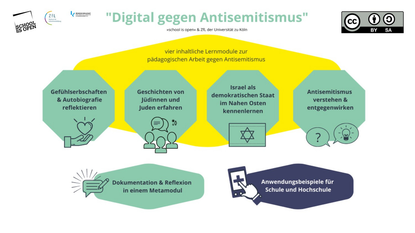 Online-Kurs "Digital gegen Antisemitismus"